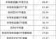 资金瞄准这个赛道,11天狂买700亿