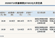 新三板创新层公司炬森精密发生2笔大宗交易,总成交金额999.99万元