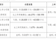中国长城:上半年归母净利润同比预增66.37%至138.7%