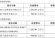 超9000万元全盘接手!盛泰集团拿下越南麻纺项目100%控股权,标的公司截至一季度末仍未产生营收