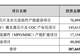仕佳光子拟定增募资不超28亿元 用于高速AWG芯片及光互连组件产能建设项目等