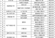 教育部新增27个职教专业,明年开始招生