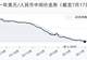 7月17日人民币兑美元中间价调降25个基点,报6.7934