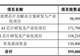 国科微抛50.61亿元定增预案:超37亿元重仓AI相关芯片,股价较年内高点已回撤近60%