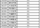 A股现金流百强榜:谁能真正把钱收回来?