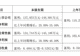 产品升级与渠道拓展并进 深市多家消费企业半年报预喜