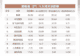 南向资金追踪|净买入近72亿港元 加仓华虹宏力及中芯国际流出腾讯