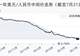 7月21日人民币兑美元中间价调升31个基点,报6.7917