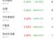 主力资金跟踪|半导体获53.20亿主力净流入,科技赛道迎来超跌反弹!