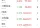 主力资金跟踪|半导体全天获主力大举净流入,能源金属遭16.49亿元资金抛售