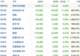 港股风向标|恒指再度失守25000点 机构称海外风险或持续扰动