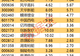 主力资金 | 尾盘资金抢筹2股超亿元