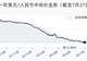 7月27日人民币兑美元中间价调升28个基点,报6.7911