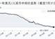 7月31日人民币兑美元中间价调降2个基点,报6.7894
