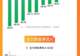 图解牛熊股7月创业板指月跌23%，油气开采、创新药概念股逆势走强
