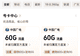 低价流量卡一夜消失！三大运营商集体出手，价格战结束了？