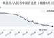 8月3日人民币兑美元中间价调降4个基点,报6.7898