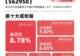 AI赋能消费电子终端,消费电子ETF易方达(562950)标的指数涨超5%