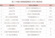 GDP挤进20强，综合实力掉出全国前20：这些经济大市差在哪？