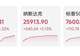 道指创收盘历史新高;韩国开盘上涨1.5%