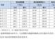 牧原股份:7 月公司销售商品猪 666.1 万头,均价同比下降25.59%