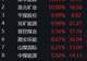 板块异动 | 煤炭板块大幅上涨 昊华能源等多股涨停