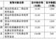 150.80元/股!宇树科技下周一申购,投资者中一签需缴款7.54万元,公司发行市值超600亿元,竟有机构询价报出15.20元最低价