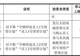 宇树上市批量造富,王兴兴身价或冲上360亿