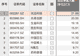 资金风向标 | 光迅科技获资金净流入近22亿元
