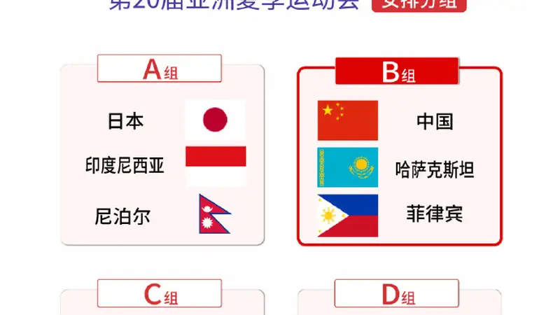 亚运会排球分组:中国女排与菲律宾同组 中国男排将战韩国