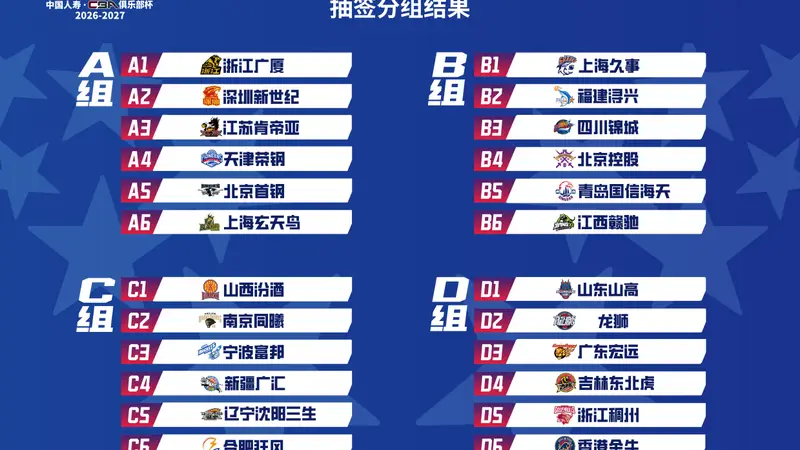 CBA俱乐部杯抽签分组:广厦同组北京 山东广东D组