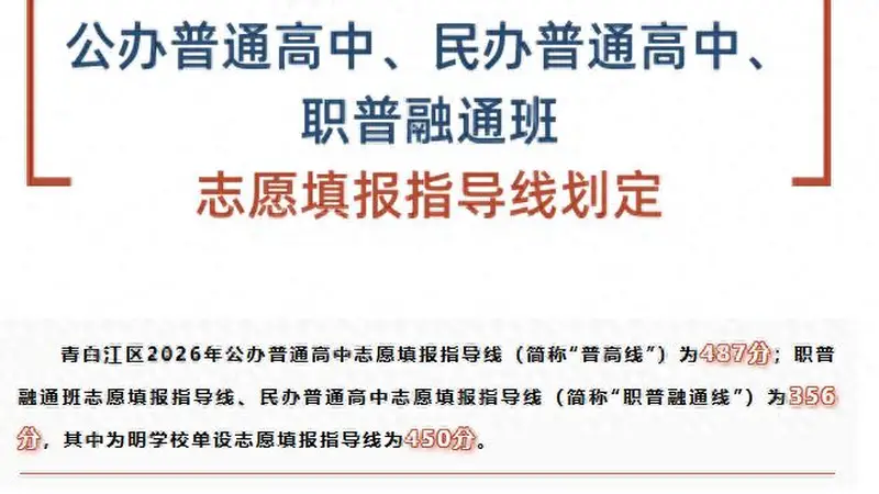 持续关注!成都各区(市)县2026年中考分数线相继出炉!