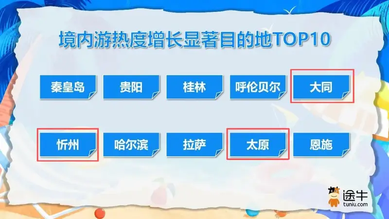 忻州上榜TOP10!