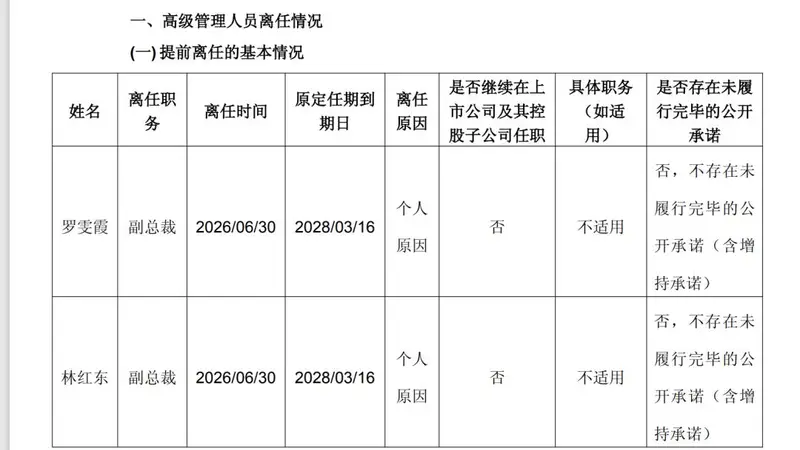 洗牌加速!永辉超市一夜出走两位“老将”,离职前套现75万