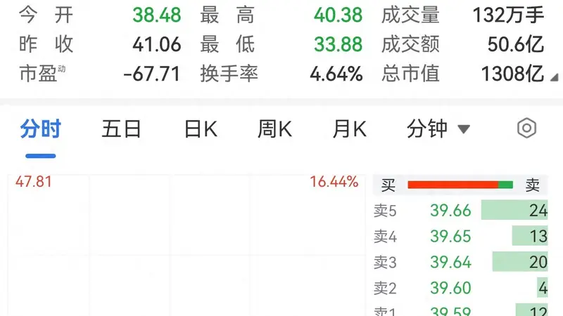 半导体硅片龙头,股价巨震