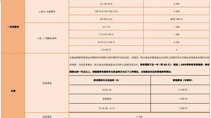 代表作累计回报超8倍 李巍新基广发匠心精选正式发售