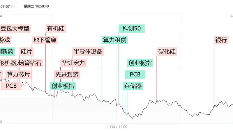 涨停复盘:仅30余股涨停,微盘股指数跌4%!有研硅20cm涨停,华天科技、TCL中环、华微电子涨停!