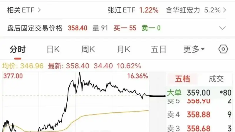 芯片巨头重磅收购,获证监会批复