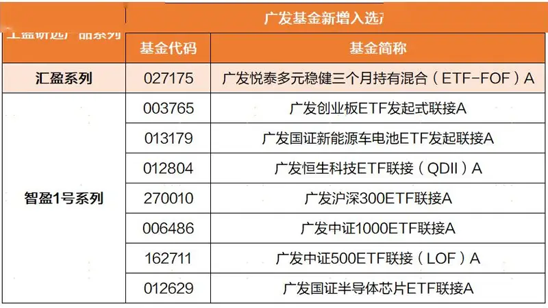 工行“工盈研选”扩容上新 广发基金8只产品入选彰显多元配置硬实力