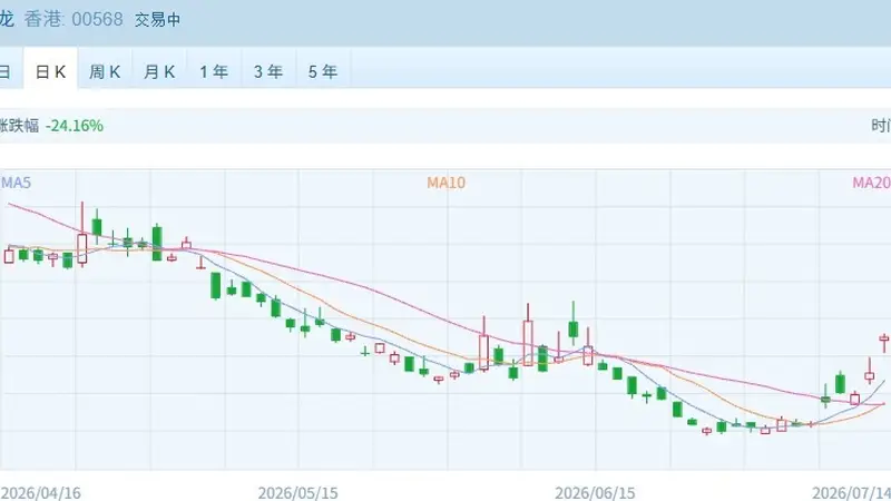 港股速报 | 早盘恒指震荡下行,油气板块强势领涨,前期热门赛道迎来调整