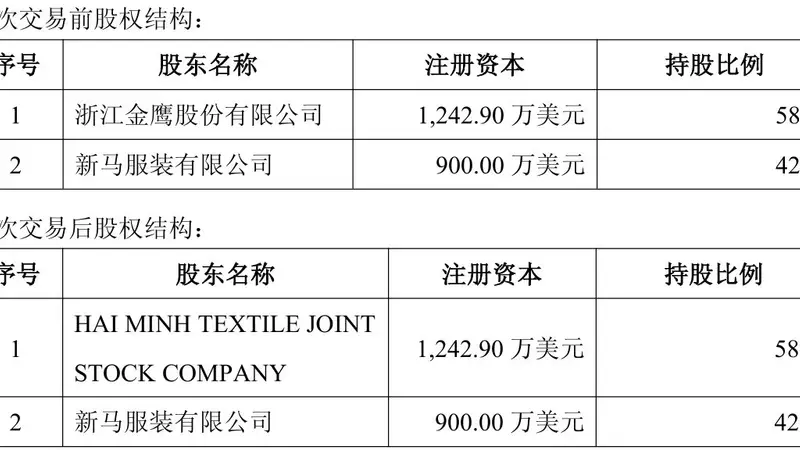 超9000万元全盘接手!盛泰集团拿下越南麻纺项目100%控股权,标的公司截至一季度末仍未产生营收