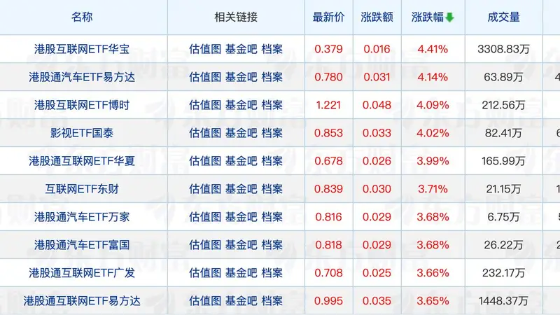 又有公募出手自购;“翻倍基”重仓方向曝光