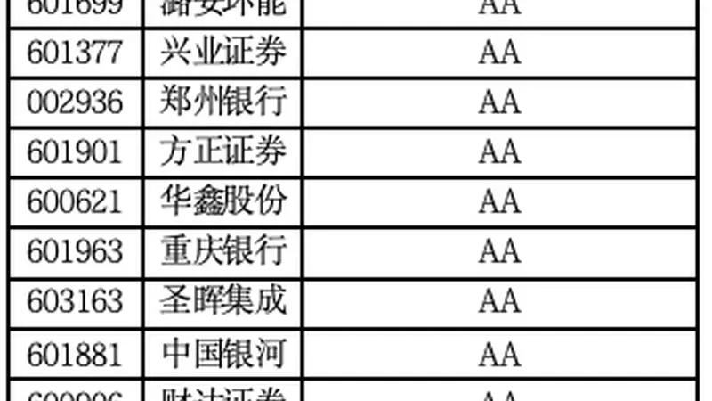 A股现金流百强榜:谁能真正把钱收回来?