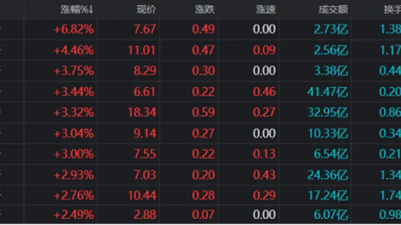 中行、建行双双近历史新高!银行股月内均涨10%,红利资产继续领跑,目前股息率如何?