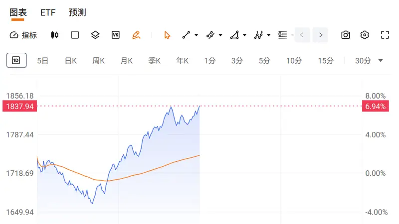 A股深V反弹,发生了什么?