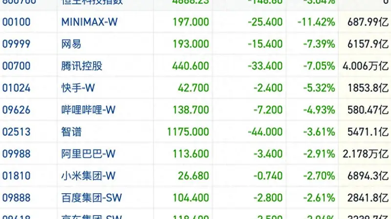 港股风向标｜恒指再度失守25000点 机构称海外风险或持续扰动