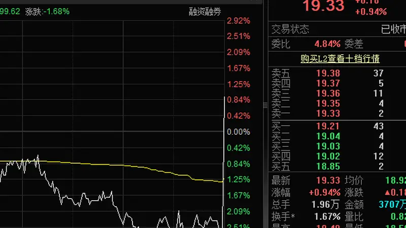 尾盘异动，157万元撬动涨幅逾3.5%！英伟达Vera Rubin加速扩产，多只概念股已砸出“深坑”