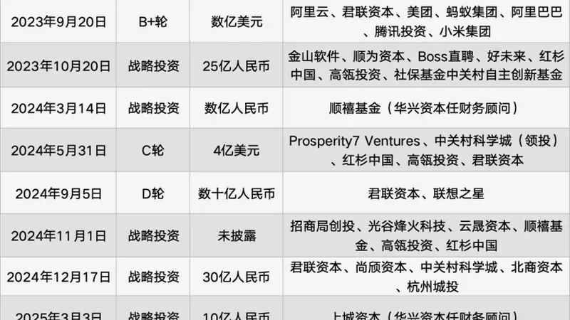 智谱向左，MiniMax 向右