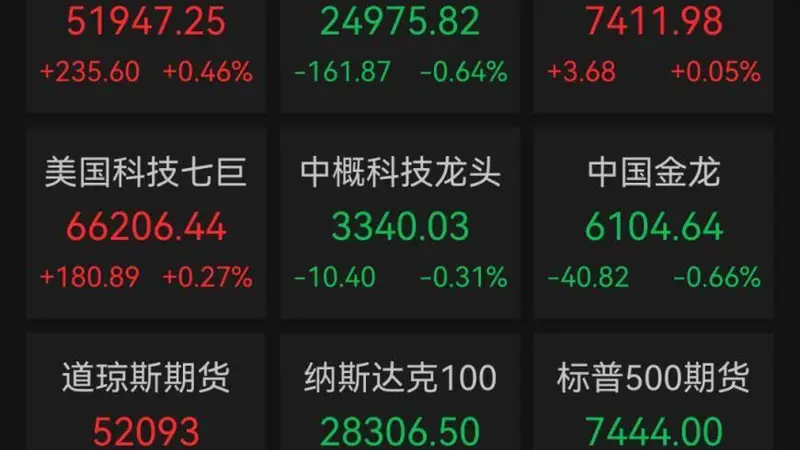 美股芯片股重挫!马斯克财富一周蒸发8800亿元