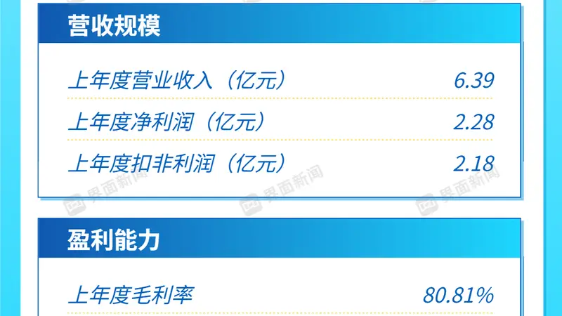 打新早报 | 模拟芯片一梯队上市,展芯股份值得申购么?
